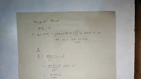 CE 202 STRUCTURAL ANALYSIS I - MODULE VI - PART II