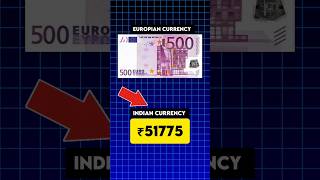 European Currency Vs Indian Rupee