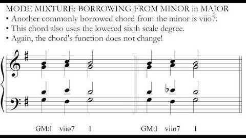 Music Theory: Mode Mixture