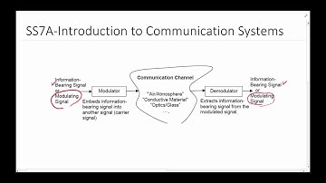 SS7A Introduction to Communication Systems