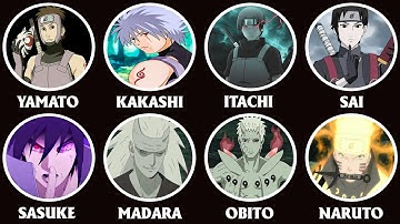 Tất Cả Các Nhân Vật Sử Dụng Chakra Lục Đạo Và Các Anbu Trong Naruto Giải Thích Trong 35 Phút