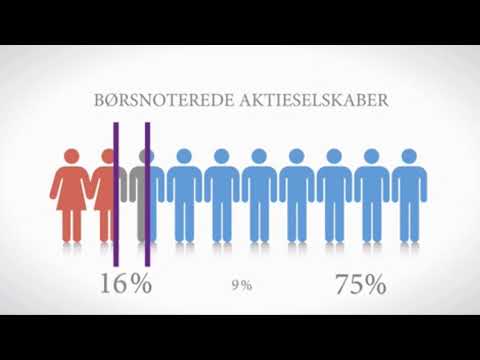 Video: Hvad gjorde erklæringen om kvindens rettigheder?