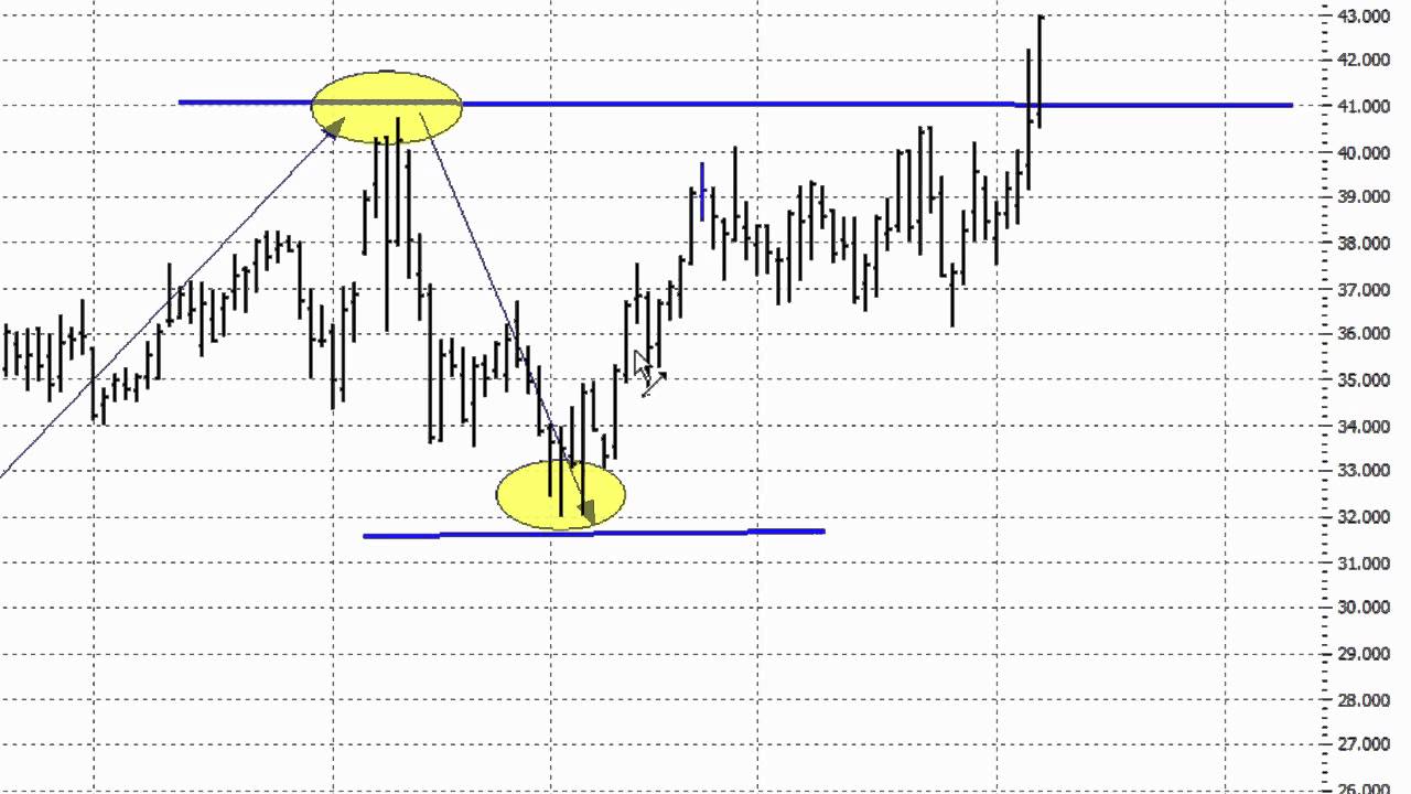 options trading options trading
