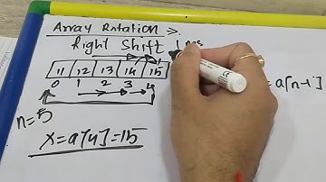 1D ARRAY LOGIC OF ARRAY ROTATION TO RIGHT