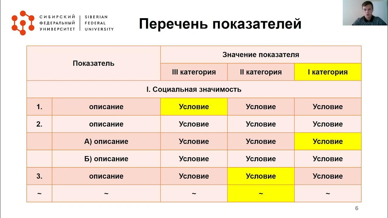 Категория важности объекта. Категории помещений в1-в4 по взрывопожарной и пожарной опасности. Категория важности объекта. Определение категории значимости. Кии фстэк.