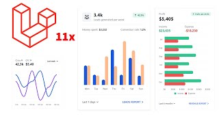 Using Charts in Laravel 11 without installation - Tailwind CSS Charts - Flowbite - ApexCharts