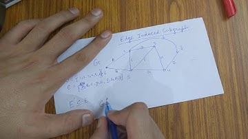 What is edge induced subgraph
