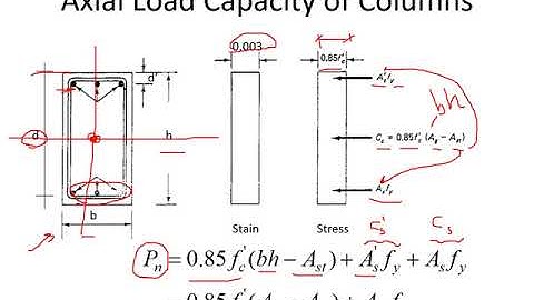 6 Short Columns mod 2019 1