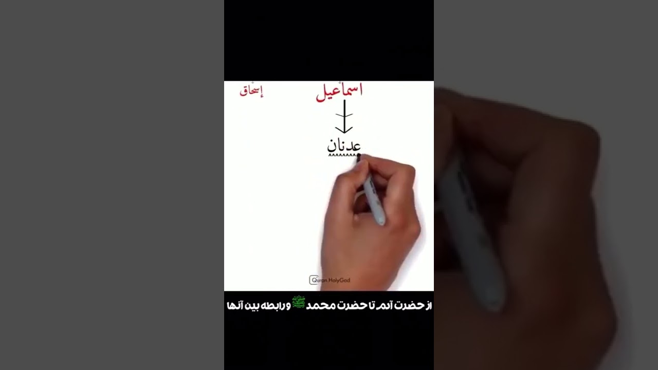 ⁣شجرة الأنبياء من آدم إلى محمد صلى الله عليه وآله وسلم.