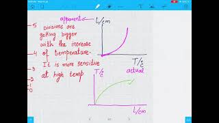 10  EXAMPLES OF CALIBRATION CURVES
