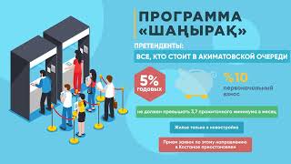 жилищные программы и порядок получения жилья