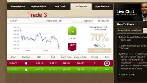 Quantum Binary Signals Subscription Review Quantum Binary Signals Subscription Trading Method