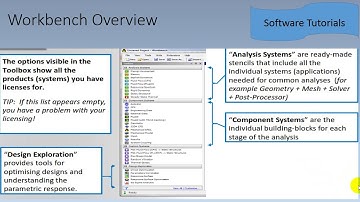 ANSYS Tutorial 1: Introduction to ANSYS Workbench
