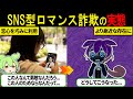 急増するSNS型ロマンス詐欺の実態【ずんだもん＆ゆっくり解説】