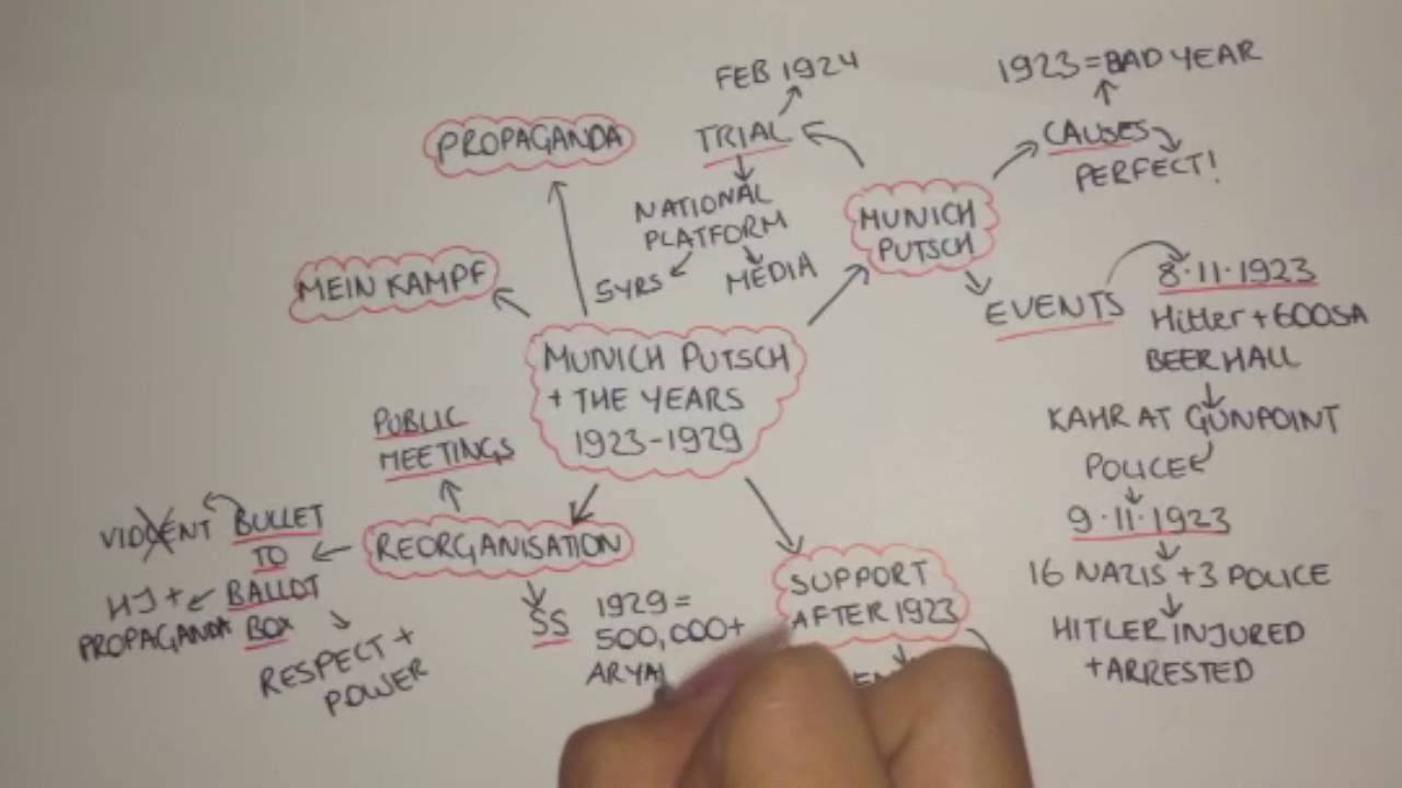 Munich Putsch Revision YouTube