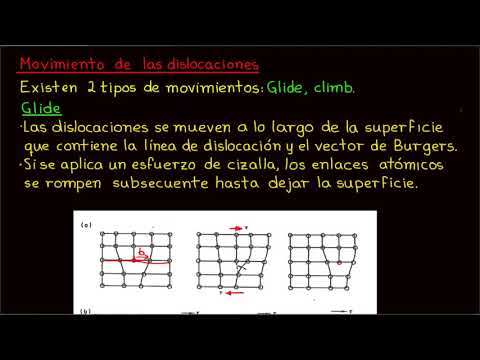 Video: ¿Qué mecanismos promueven el movimiento de la dislocación?