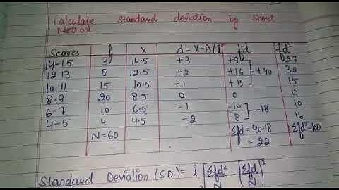 May 23, 2020 # Calculation  of Standard deviation (SD) by short method # 12th # Subject :Education