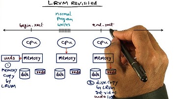 LRVM Revisited - Georgia Tech - Advanced Operating Systems