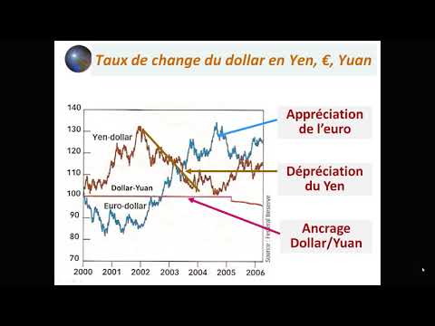 Vidéo: Qu'est-ce Que Le Système Monétaire International