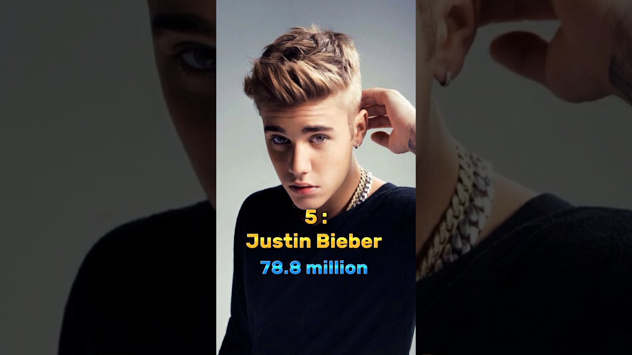 Top 5 most followed Facebook accounts in the world 2023 