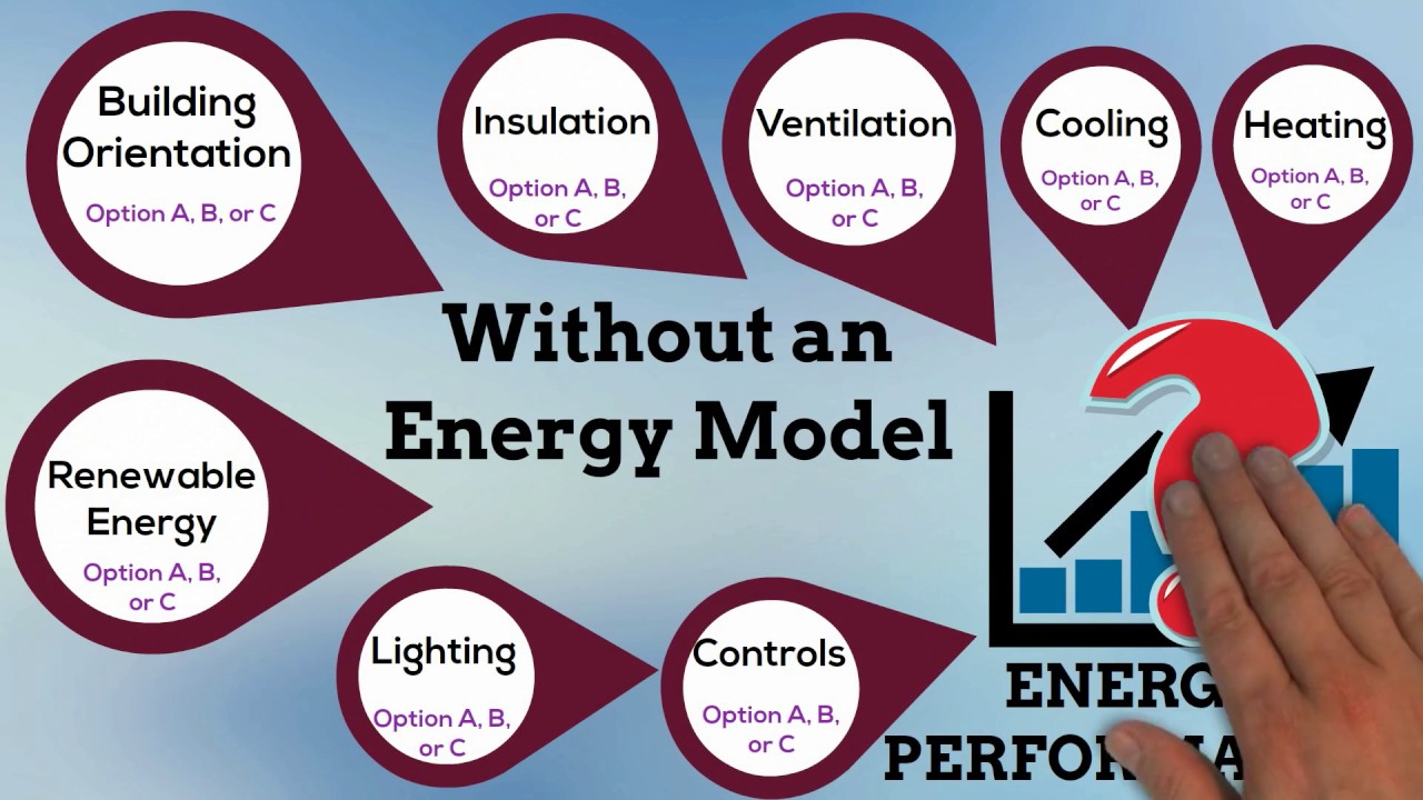 case study building energy model