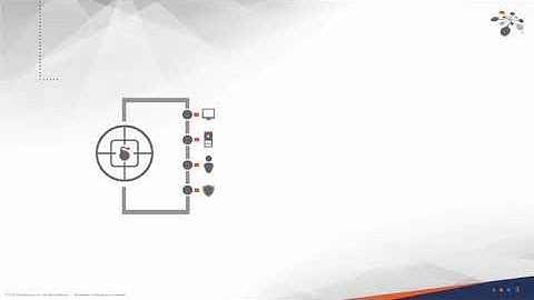 SIEM + Threat Intelligence