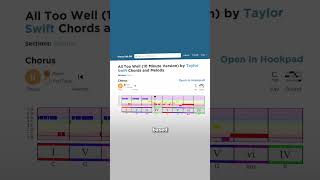 Quick chord progressions in Hookpad ⚡️