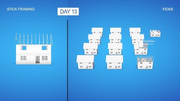 Entekra Productivity Facts