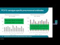 UKHSA webinar on changes to the routine immunisation schedule
