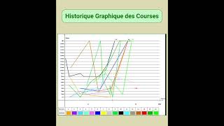 graphique des partants du quinté du 24 mai 2026 a Longchamp