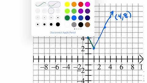 Writing an absolute value function as a piecewise function