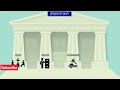 इतिहासाची साधने | इयत्ता 9वी | इतिहास | धडा 1 #history #education #video