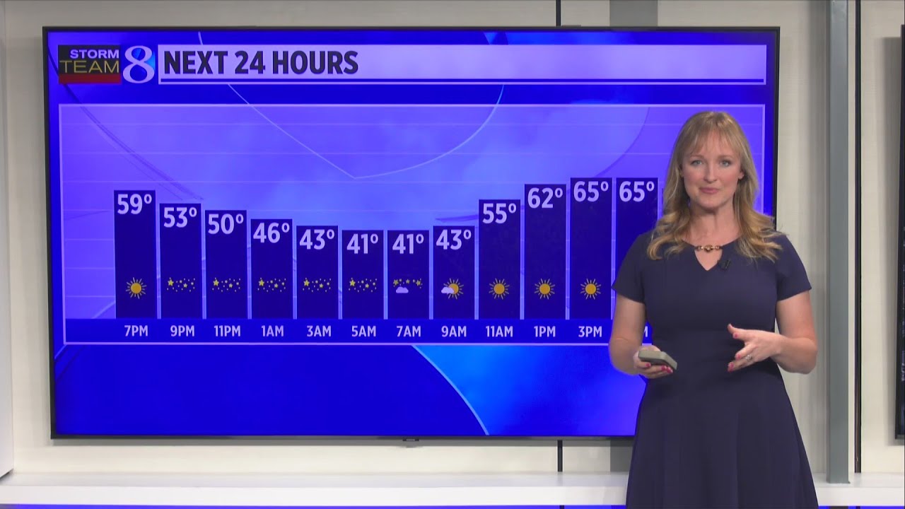 Storm Team 8 Forecast, 6 p.m., 100824