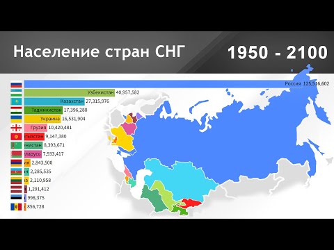 Население стран бывшего СССР с 1950 по 2100 год. Россия, Украина, Казахстан, Узбекистан, Грузия и др