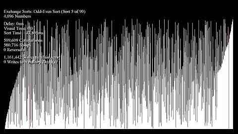 90 Sorts on Large Inputs - Bar Graph
