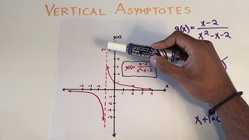 Vertical Asymptotes (2/2)