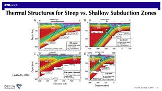 Video 7a: Subduction Zone Thermal Models