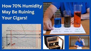 How 70% Humidity May Be Ruining Your Cigars!