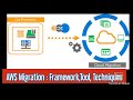 AWS Migration Part -1 | Migrating On Prem to AWS Cloud | Cloud Migration Tools, Strategy, Technique