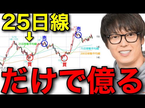 【テスタ】ファンダ無視して移動平均線だけで億る【テスタ切り抜き/テクニカル/ゴールデンクロス】