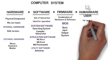 Introduction to Computer System And Concept of Hardware and Software Hindi | HS Parihar | ITI COPA