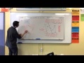 Symmetry Concepts and Patterns