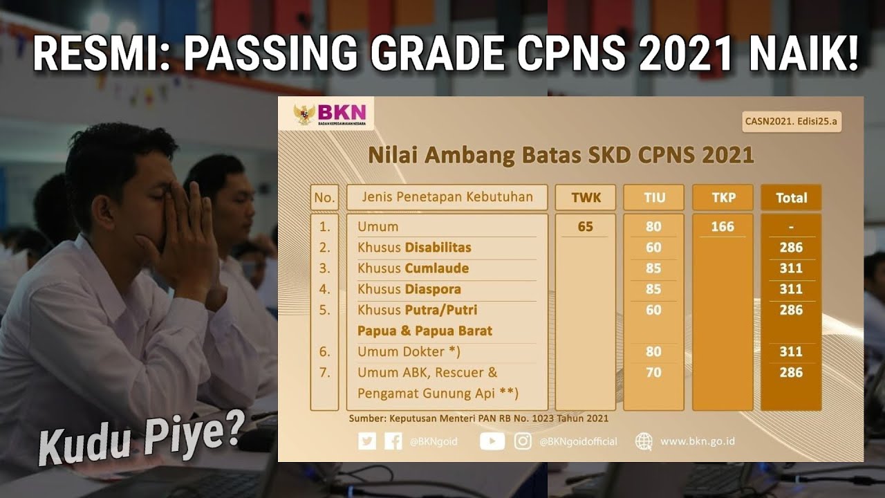 Batas passing grade cpns 2021