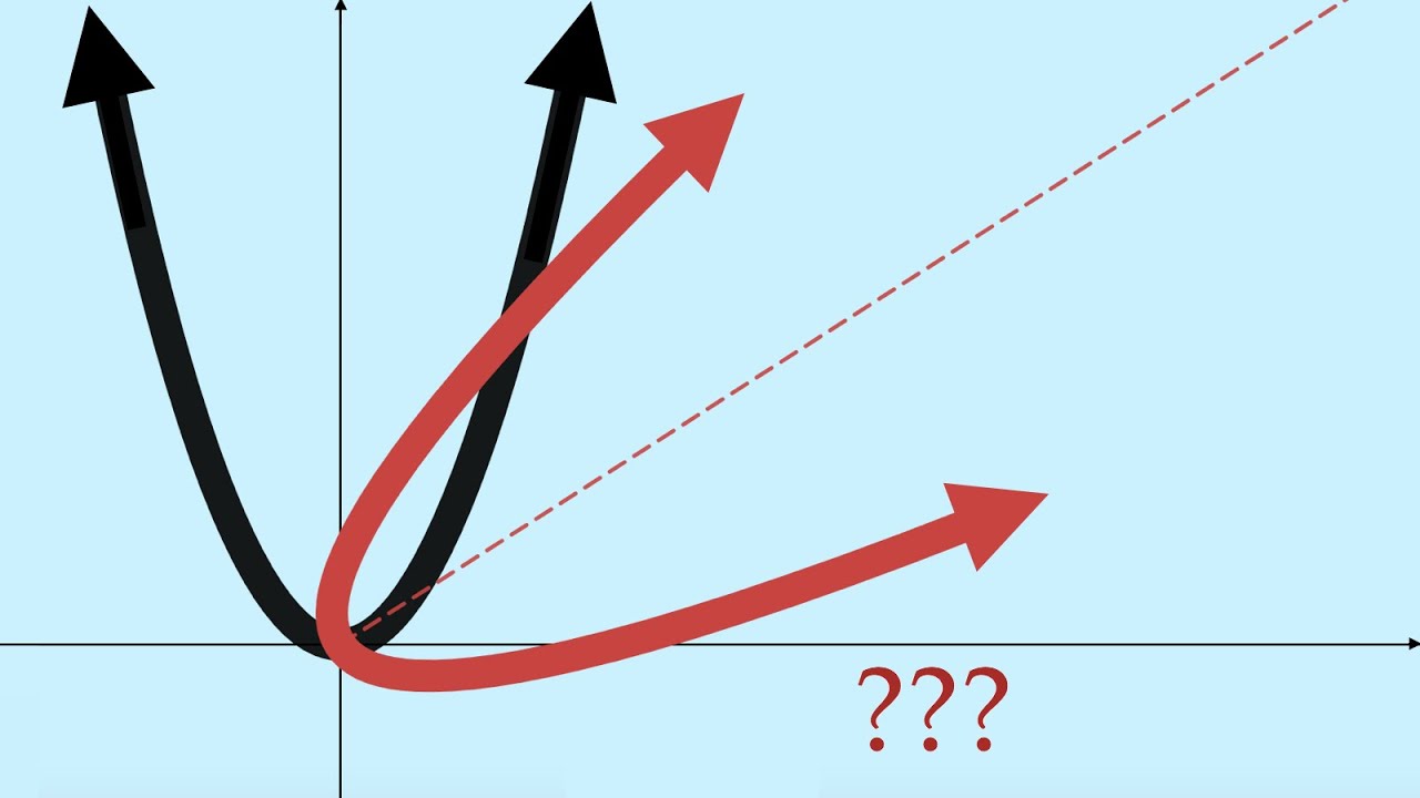 How to rotate any graph by any angle 