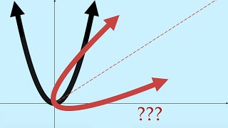 How to rotate any graph by any angle