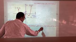 الوحدة الثالثة الدرس الثاني القيم القصوي المطلقة