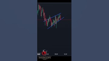 Mastering the Forex Flag Pattern: Trading Strategies and Tips #forex #forexguide #shorts #beginner