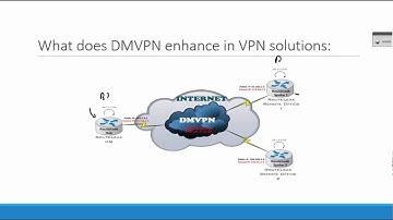 79-WAN Technologies:  GRE+DMVPN Overview