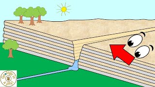 Gorges and how they are formed - Geology in a Jiffy!