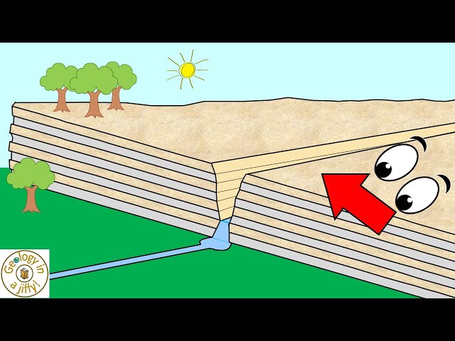Gorges and how they are formed - Geology in a Jiffy! class=